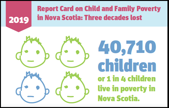 40,710 children or 1 in 4 children live in poverty in Nova Scotia